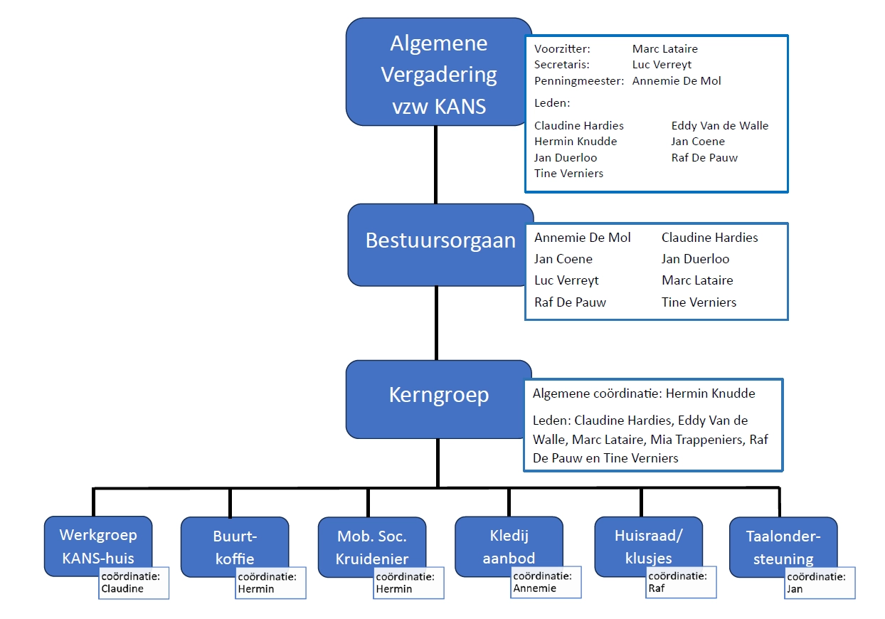 Ornogram KANS vzw